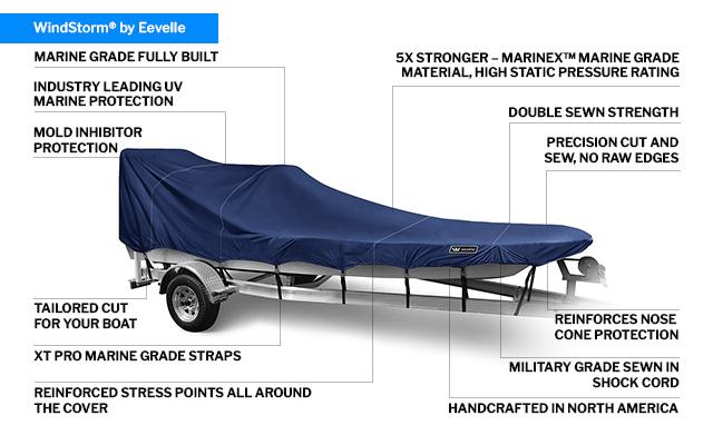 Boat Cover for V HULL FISHING - Center Console, Poling Platform